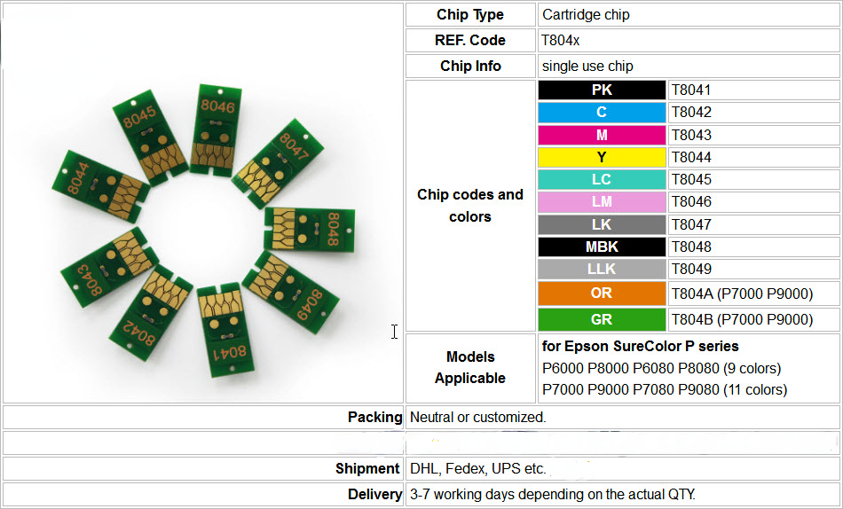 P series cartridge chips