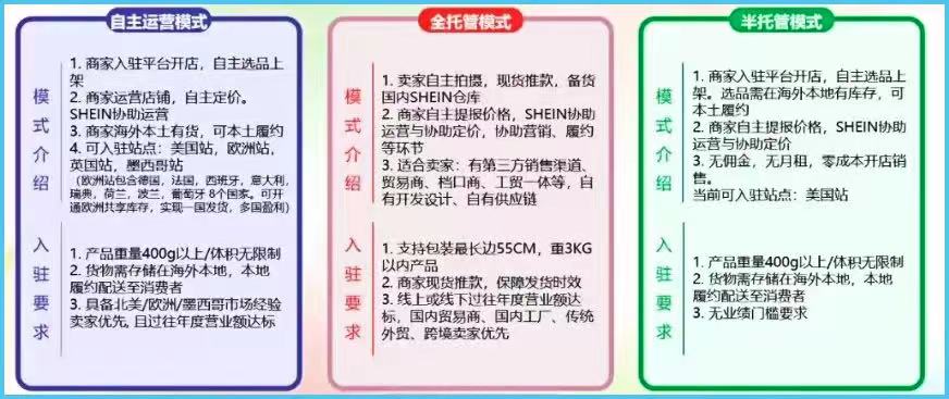 shein半托管/全托管/自运营的区别