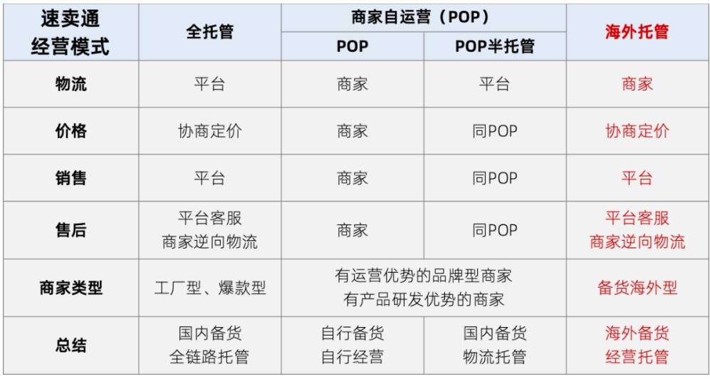 速卖通托管