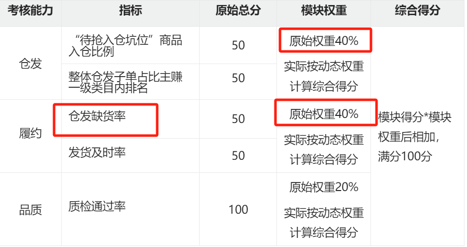 速卖通全托管