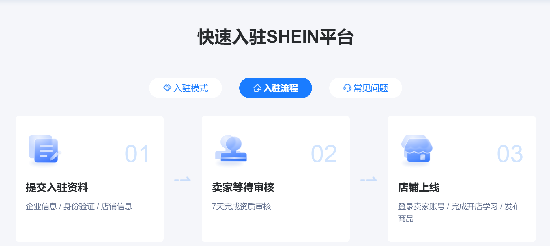 shein半托管入驻