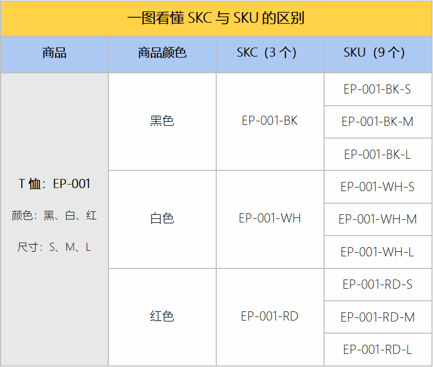 跨境电商skc