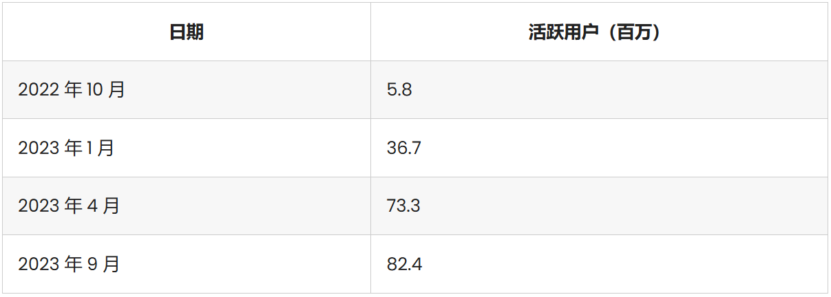 temu平台介绍