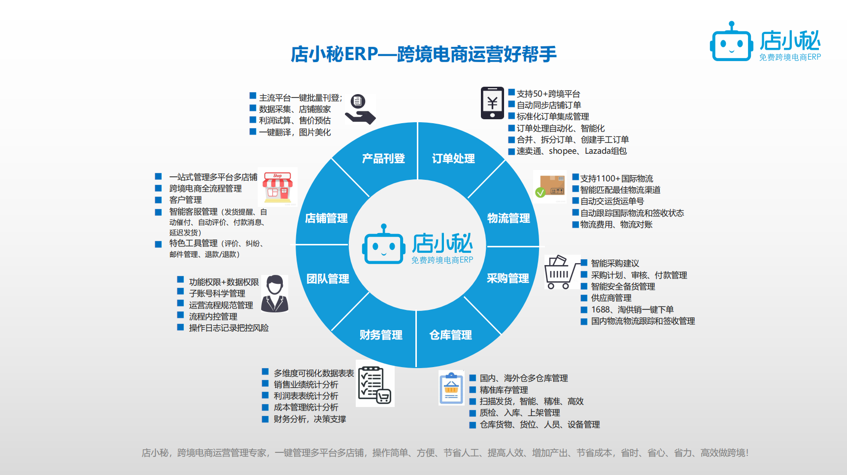 免费的跨境电商erp