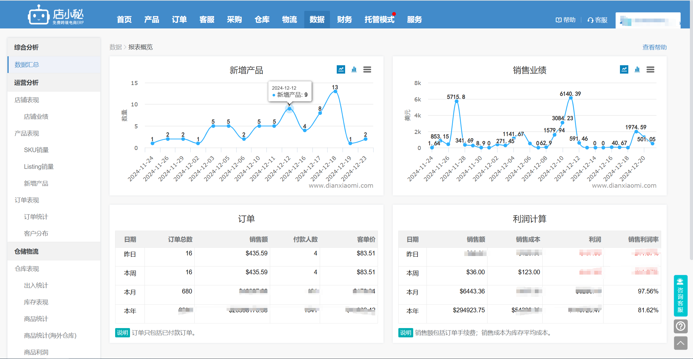 跨境电商erp