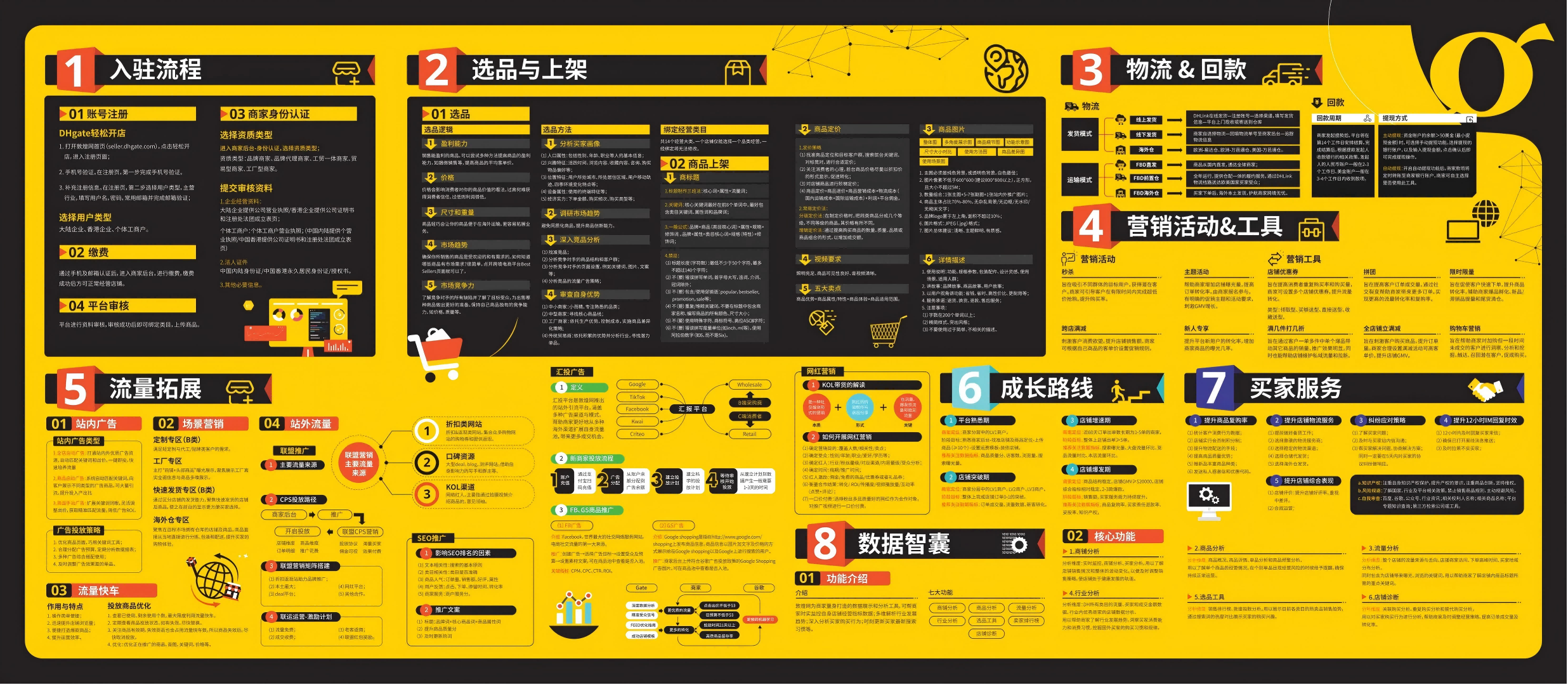 敦煌跨境运营地图