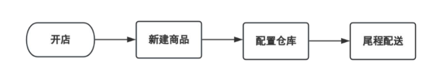 temu国内直发y2